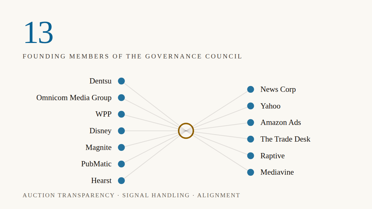 IAB Tech Lab forms Programmatic Governance Council
